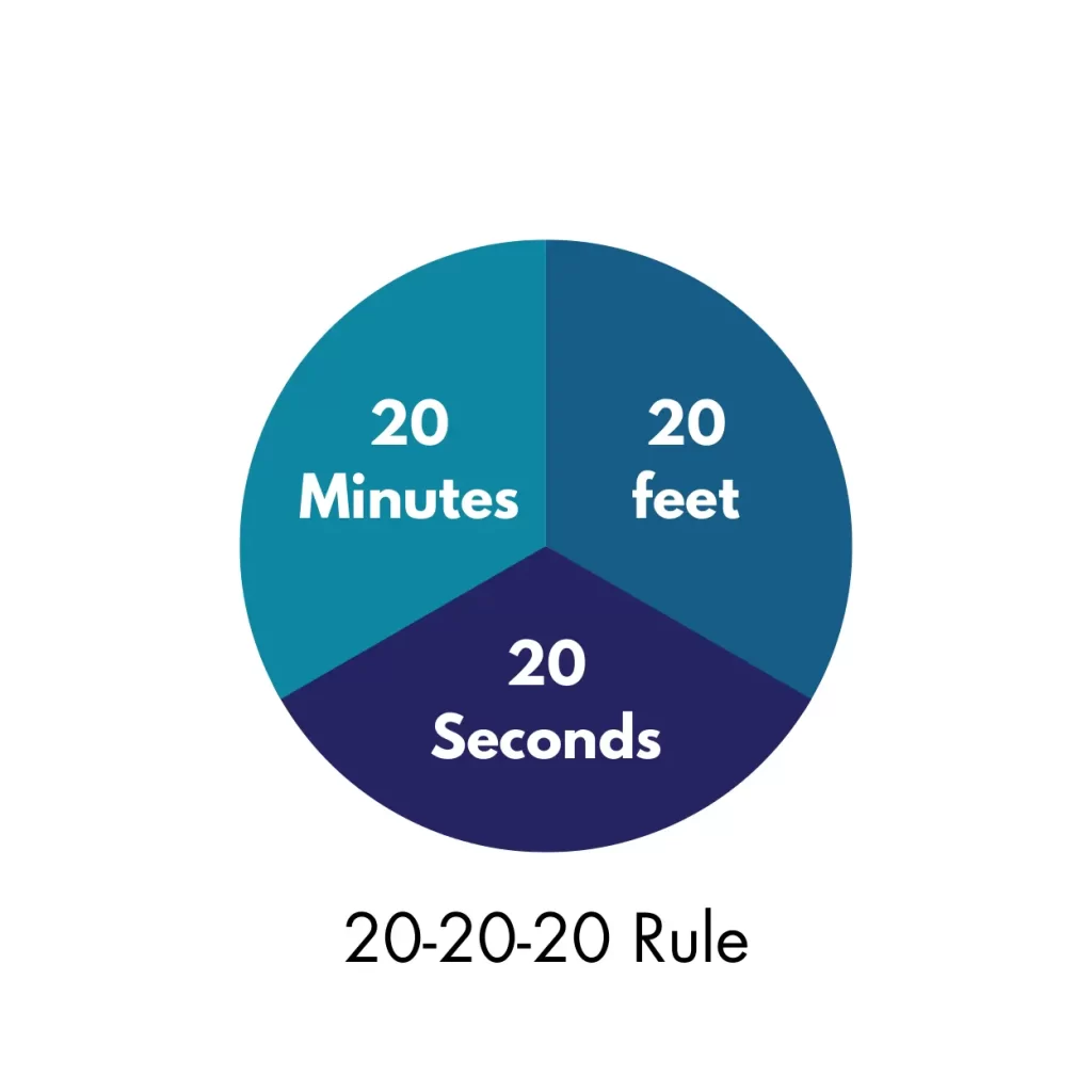 cvs 20 20 20 rule