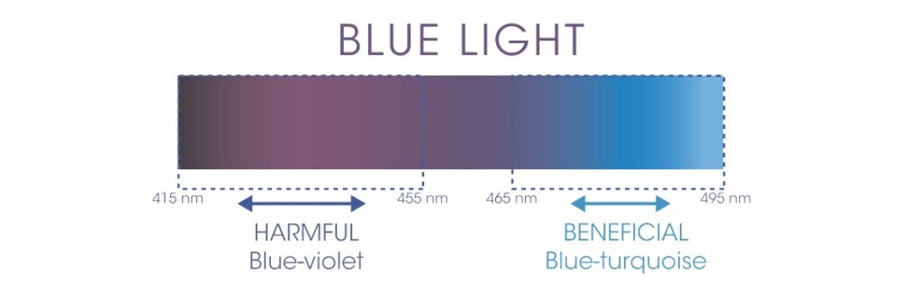 Blue light scale